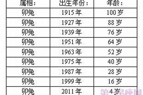 2012年 生肖|2012 年出生属什么生肖